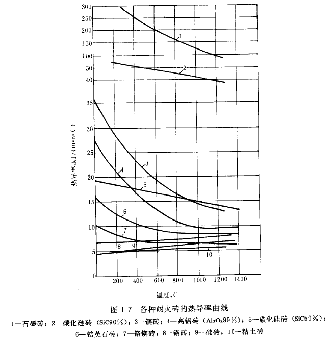 導(dǎo)熱系數(shù)01.png