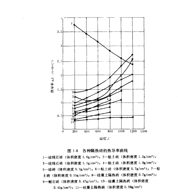 導(dǎo)熱系數(shù)02.png