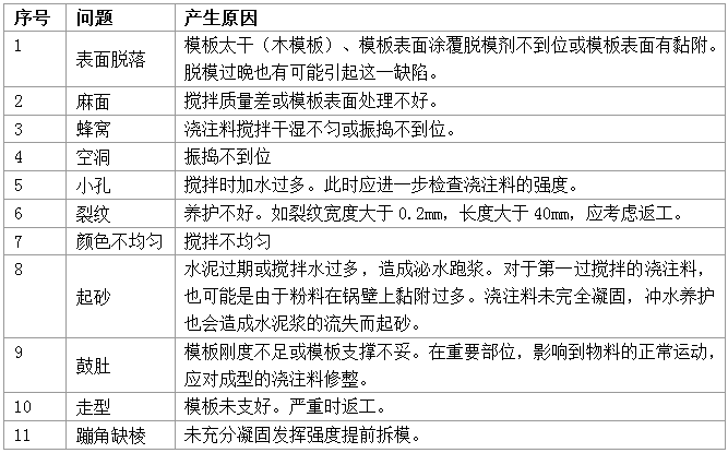 澆注料易發(fā)生澆注缺陷