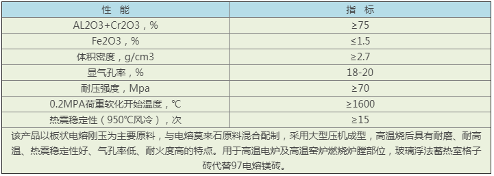 MT-75電熔莫來石抗侵蝕格子磚.png