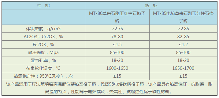 電熔莫來石剛玉紅柱石抗侵蝕磚.png