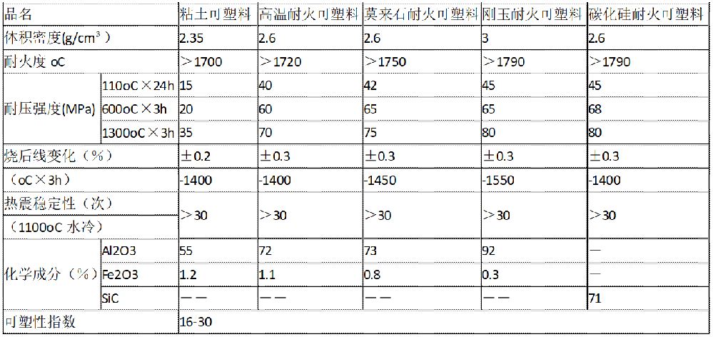 可塑料指標(biāo).png