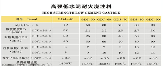 澆注料