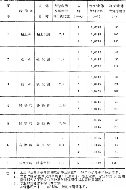 耐火泥價(jià)格|耐火泥使用方法|耐火火泥