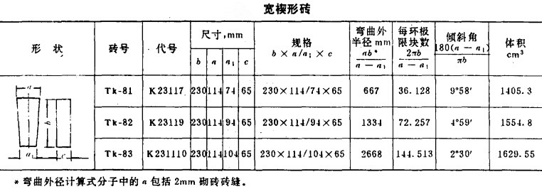 耐火磚型號(hào)