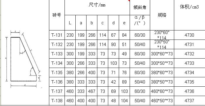 耐火磚型號(hào)