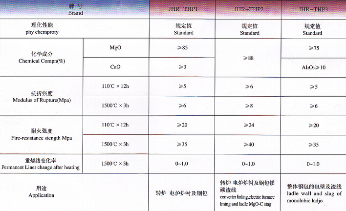 鎂質(zhì)噴補料