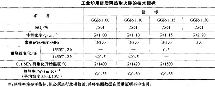 硅質(zhì)隔熱耐火磚