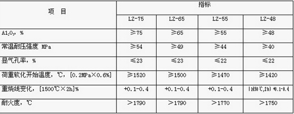 高鋁磚LZ-75、LZ-65、LZ-55、LZ-48