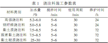 套筒石灰窯耐火材料砌筑質(zhì)量精細(xì)化管理的有效應(yīng)用