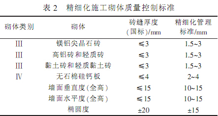 套筒石灰窯耐火材料砌筑質(zhì)量精細(xì)化管理的有效應(yīng)用