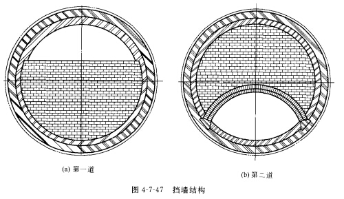焚硫爐