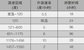 電子級玻纖池窯用耐火磚/耐火材料