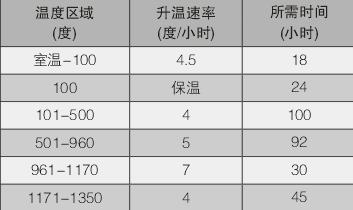 電子級玻纖池窯用耐火磚/耐火材料