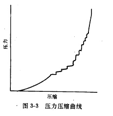 耐火磚成型(一)半干法