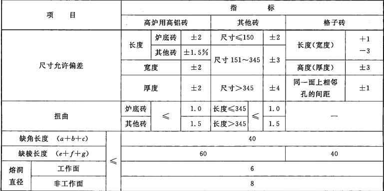 GB/T 2988-2012高鋁磚國家標準