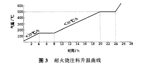 澆注料水分、養(yǎng)護(hù)及烘烤