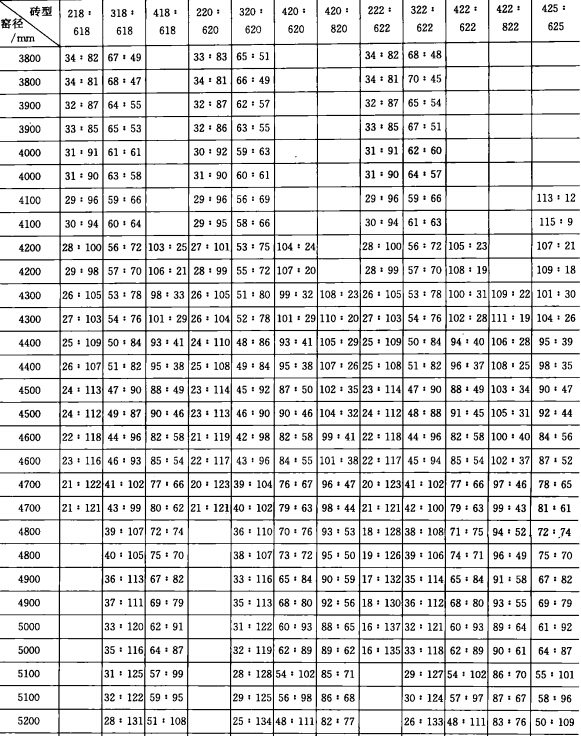 回轉(zhuǎn)窯ISO型磚配磚表