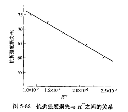 提高鎂鉻磚抗熱震性的方法與途徑