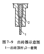 出磚器和錘頭結(jié)構(gòu)