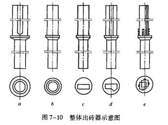 出磚器和錘頭結(jié)構(gòu)