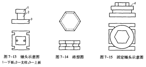 出磚器和錘頭結(jié)構(gòu)