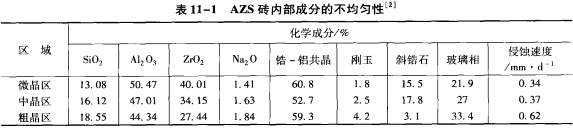 電熔耐火材料的顯微結(jié)構(gòu)與性能
