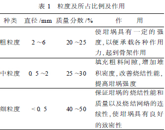 中、工頻爐耐火材料筑爐、烘爐技術(shù)