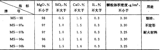 鎂砂國家標(biāo)準(zhǔn)