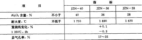 澆鑄用粘土耐火磚