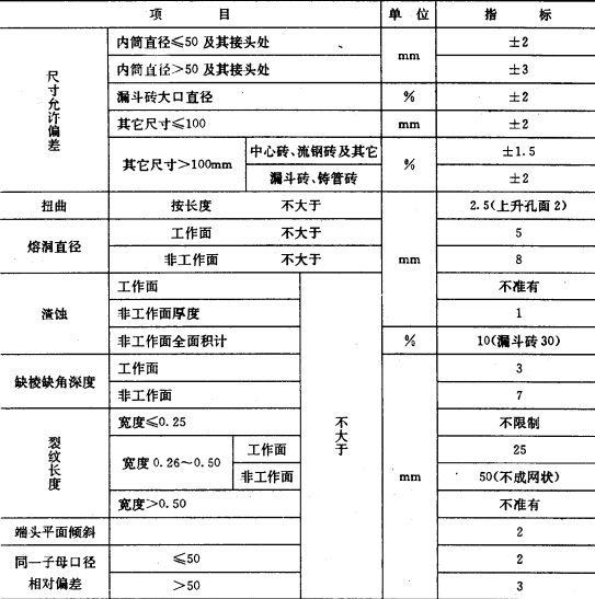 澆鑄用粘土耐火磚