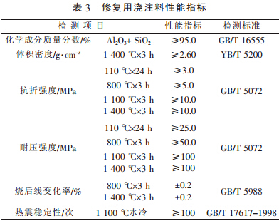 熱風(fēng)爐管網(wǎng)系統(tǒng)耐材內(nèi)襯的破損及熱態(tài)修復(fù)研究