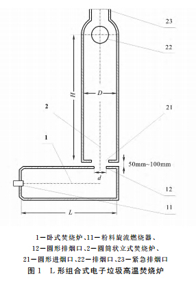 L型組合式電子垃圾高溫焚燒爐