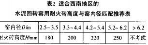 水泥回轉(zhuǎn)窯配磚方案