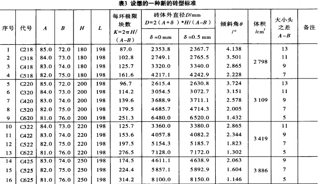 水泥回轉(zhuǎn)窯配磚方案
