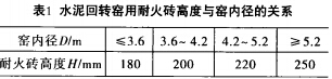 水泥回轉(zhuǎn)窯配磚方案