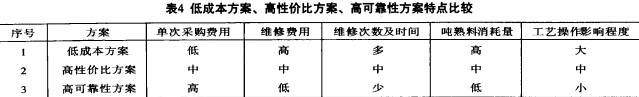 水泥回轉(zhuǎn)窯配磚方案