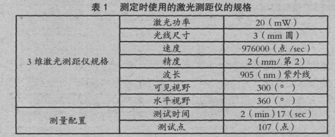 鐵水罐車(chē)耐火磚厚度的測(cè)量方法