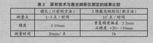 鐵水罐車(chē)耐火磚厚度的測(cè)量方法