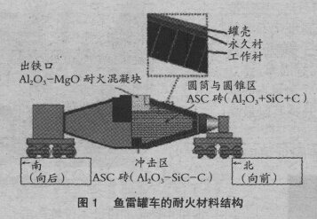 鐵水罐車(chē)耐火磚厚度的測(cè)量方法