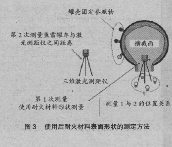鐵水罐車(chē)耐火磚厚度的測(cè)量方法