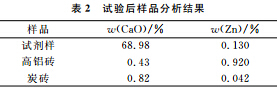 鋅與高爐磚襯反應的試驗研究