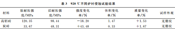 鋅與高爐磚襯反應的試驗研究