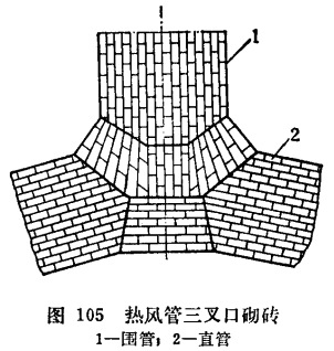 熱風(fēng)管砌筑