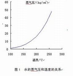 防爆ASC鐵溝澆注料的研制與單鐵口高爐出鐵溝儲鐵式改造實踐