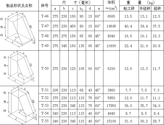 拱腳磚