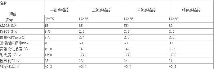 二分片高鋁磚