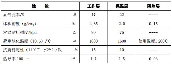 低導(dǎo)熱多層復(fù)合莫來(lái)石磚