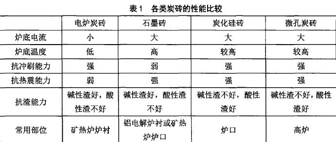 礦熱電爐用耐火材料壽命提高、維護
