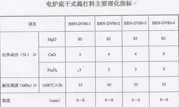 電爐爐底搗打料
